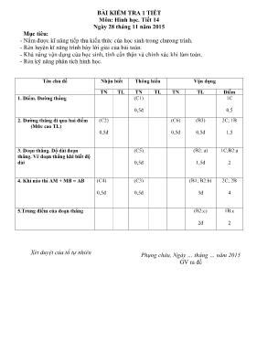 Đề kiểm tra 45 phút Tiết 14 môn Hình học Lớp 6 - Năm học 2015-2016 - Trường THCS Phụng Châu (Có đáp án)
